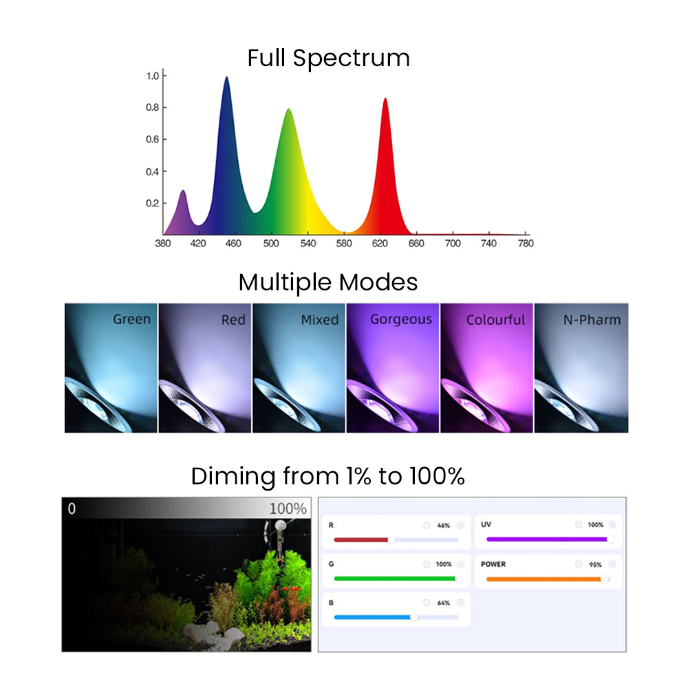 Spectre complet Bluetooth 3.0  - Aquarium Plant Light avis et prix