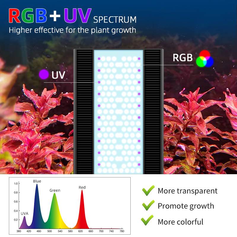 Lampe LED pour aquarium Week A - Planted Aquarium Hanging Light avis et prix