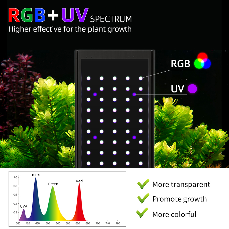 Lampe LED UV pour aquarium WEE - Planted Aquarium Uv Light avis et prix