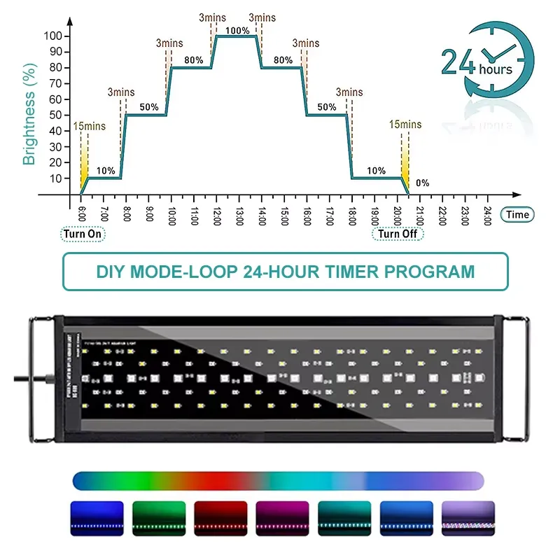 Lumière LED pour aquarium SIRO - Aquarium Plant Light avis et prix