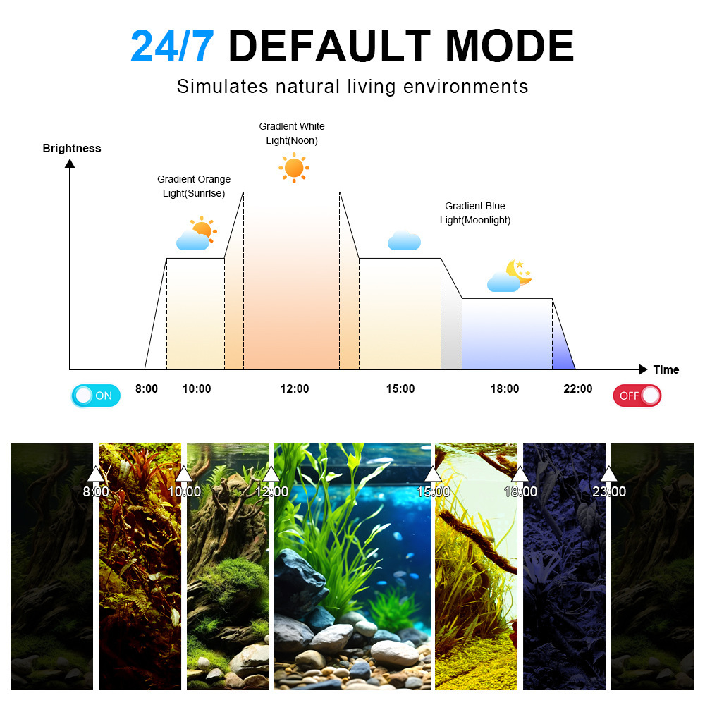 Lampe LED pour aquarium, spect - Planted Aquarium Uv Light avis et prix