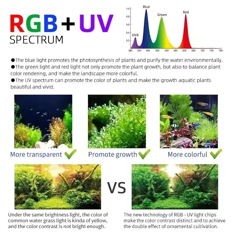 Lampe LED intelligente pour aq - Planted Aquarium Uv Light avis et prix